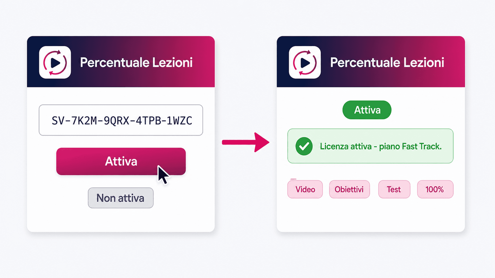 Popup dell'estensione prima e dopo l'attivazione della licenza